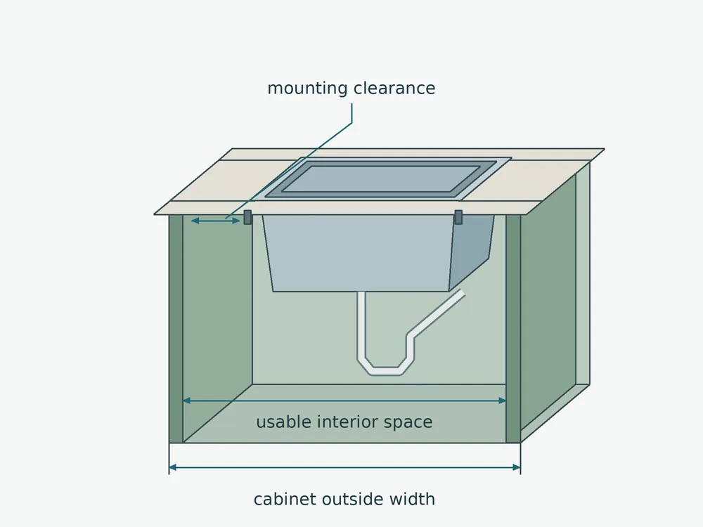 Cutaway of a sink cabinet showing side panels mounting space and plumbing clearance